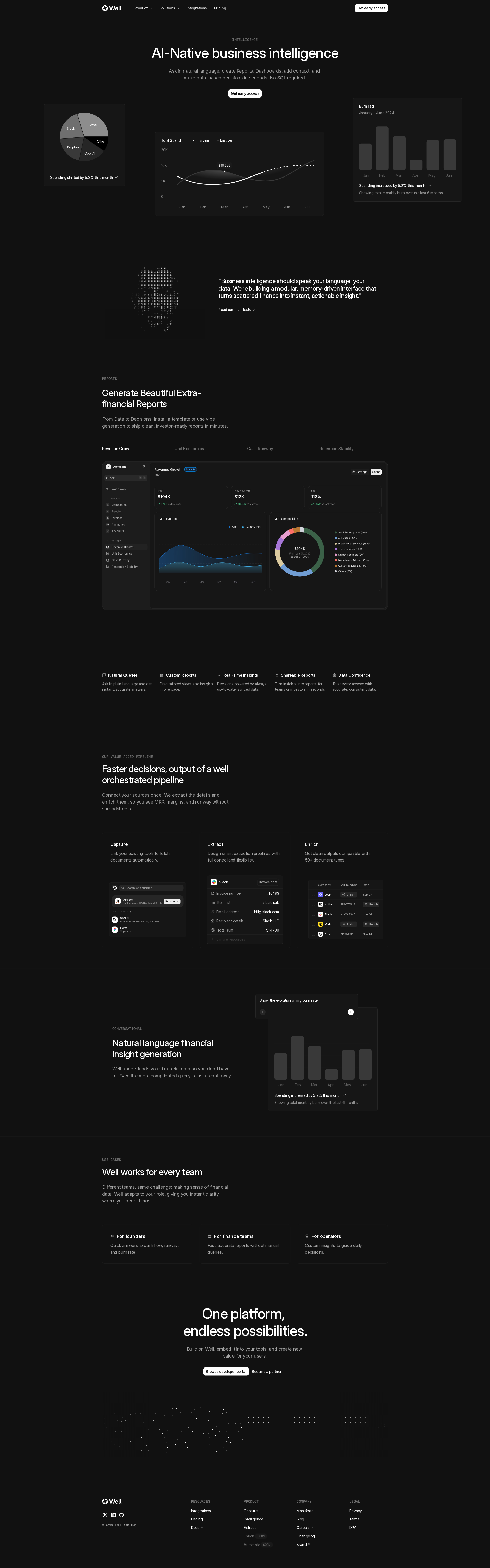 配图 - Well Intelligence:创业公司财务数据分析与商业智能平台