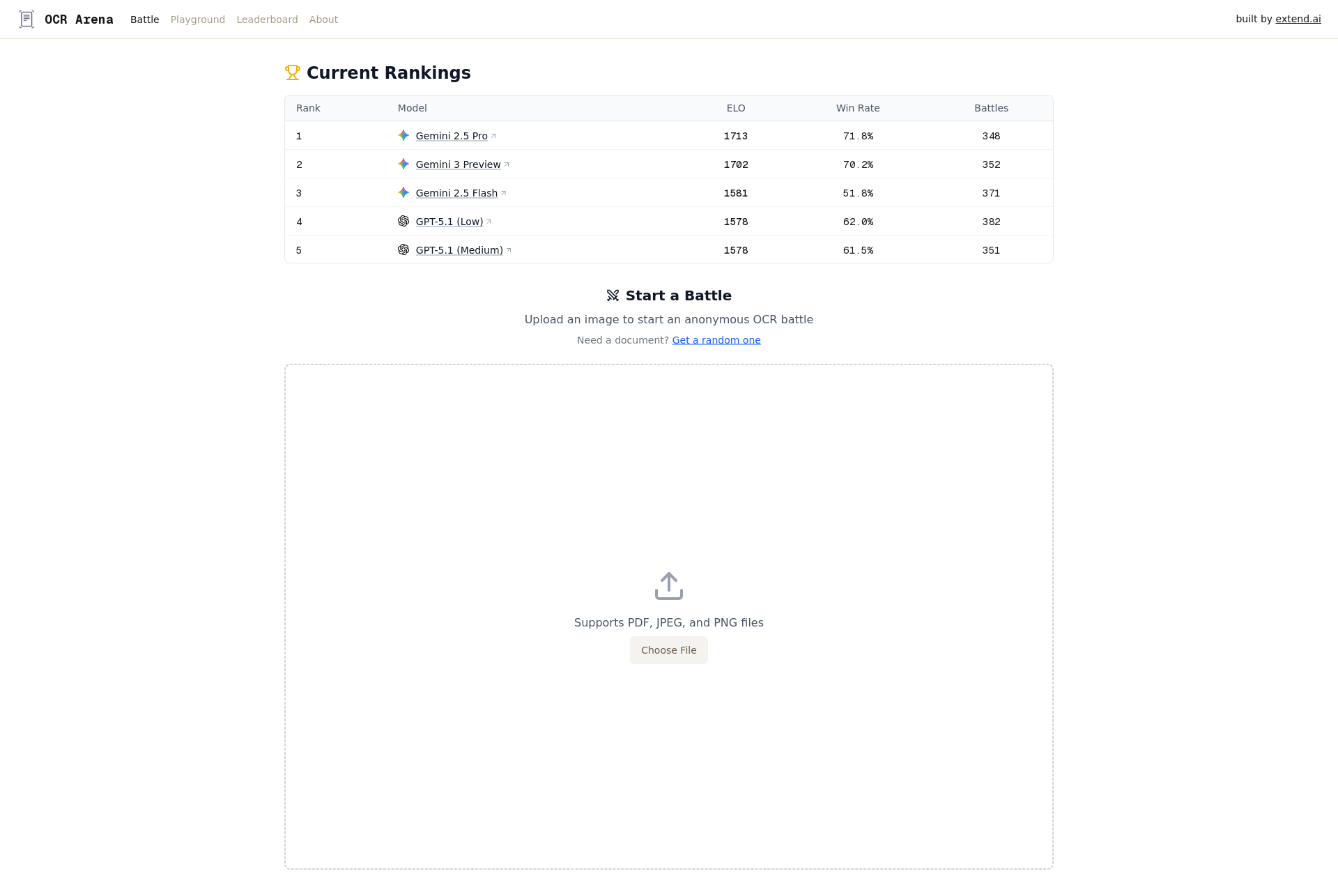 配图 - OCR Arena：首个 OCR 与 VLM 模型公开对战平台